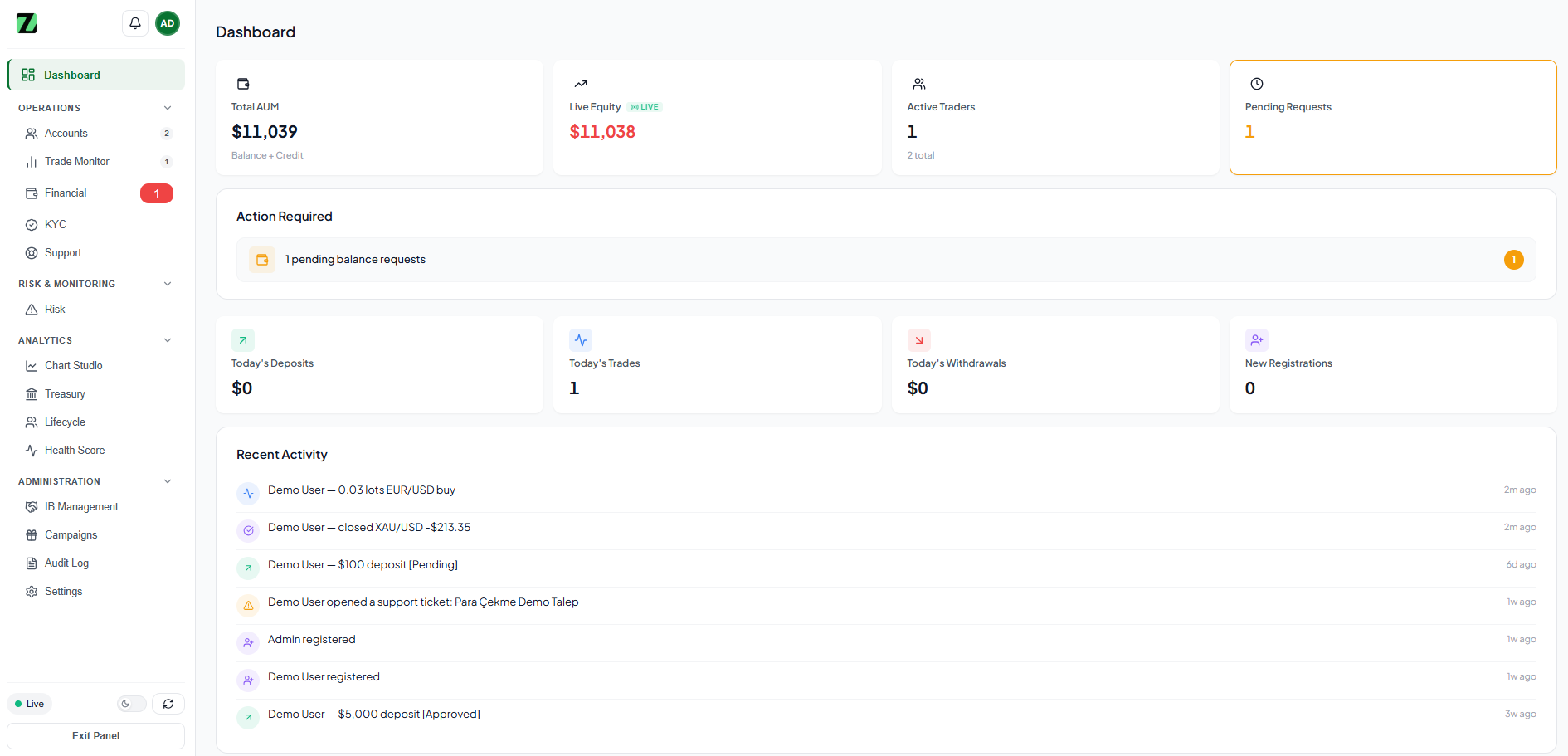 Brokz WebTrader White Label Manager — operations, risk, and compliance dashboard